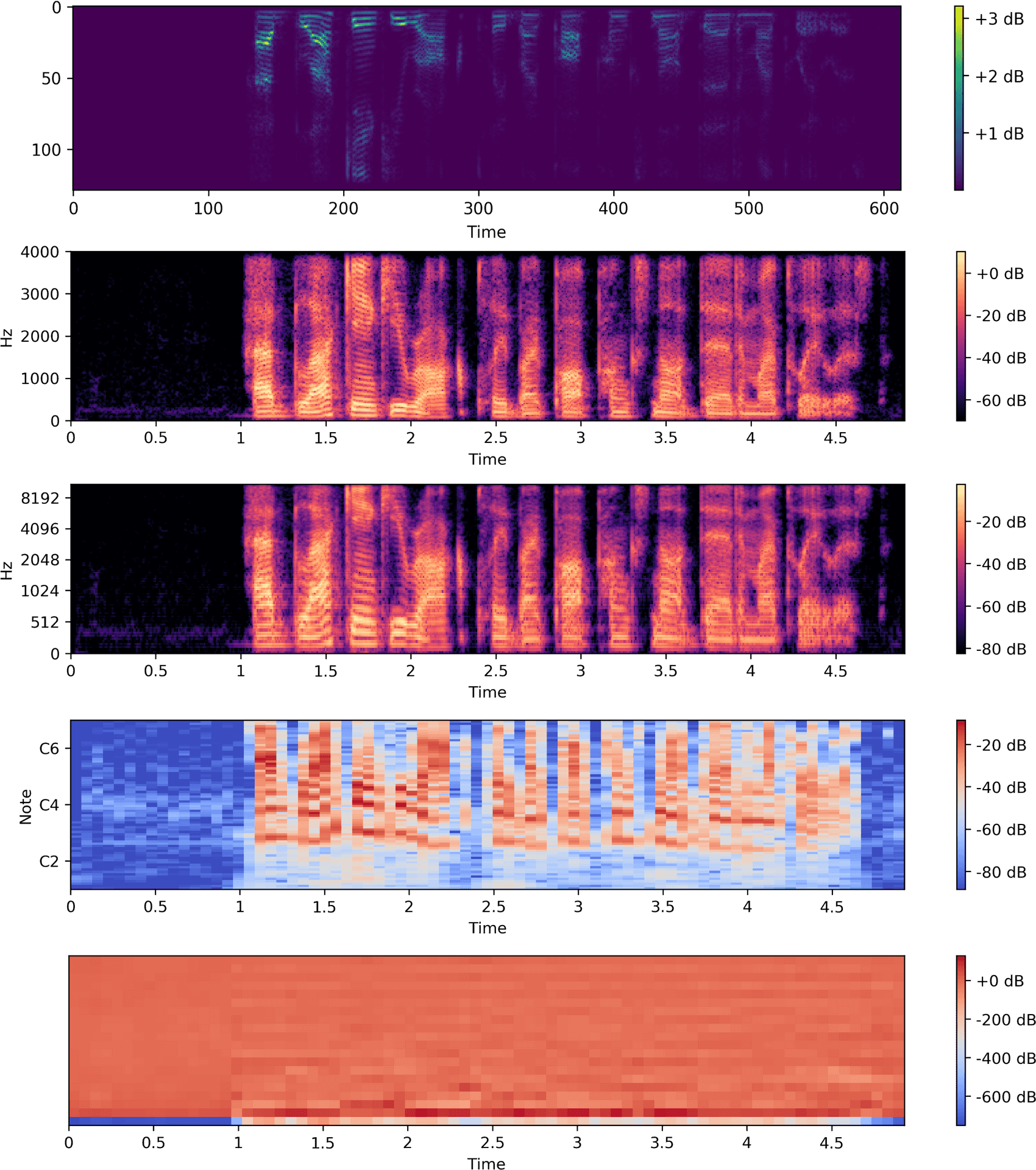 Audio Spectrum Analysis Visualization PNG image