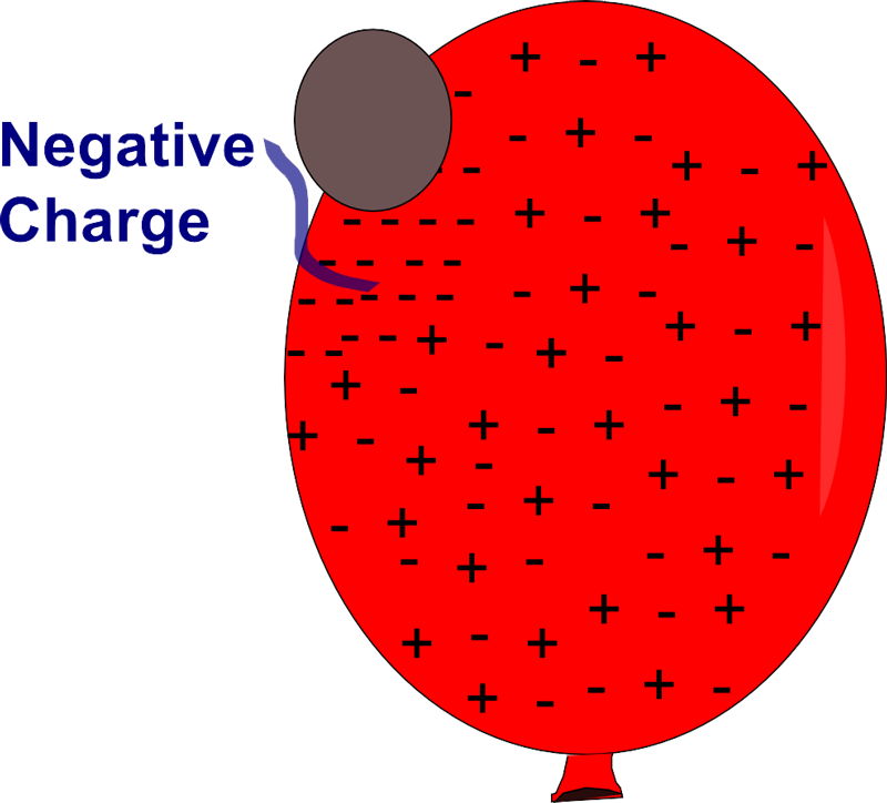 Balloon Static Electricity Illustration PNG image