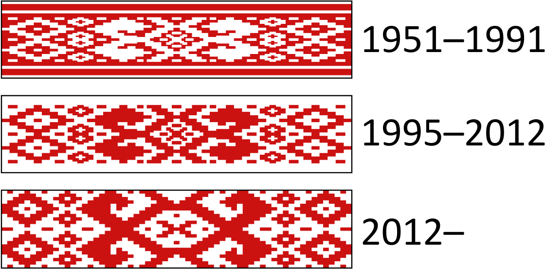 Belarus Ornamental Patterns Evolution PNG image
