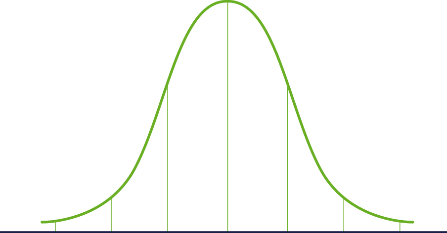 Bell Curve Graph PNG image