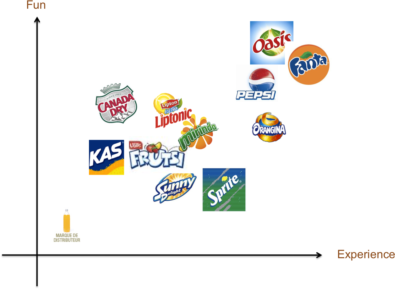 Beverage Brand Positioning Map PNG image