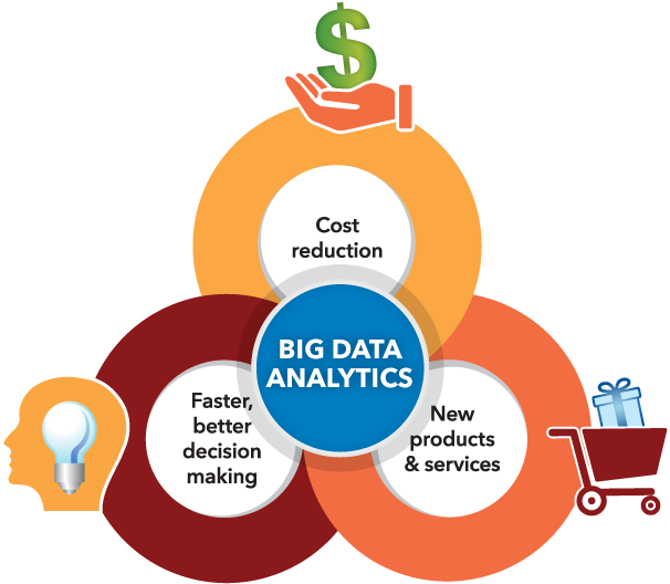 Big Data Analytics Benefits Infographic PNG image