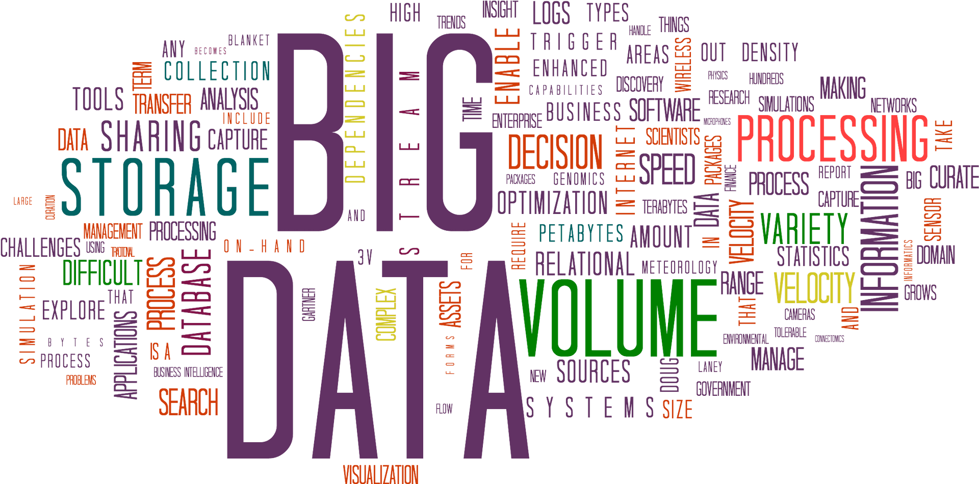 Big Data Concepts Word Cloud PNG image