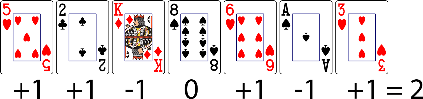 Blackjack Card Counting Example PNG image