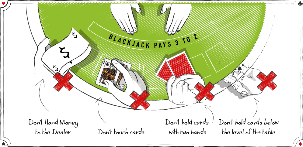 Blackjack Table Etiquette Rules PNG image