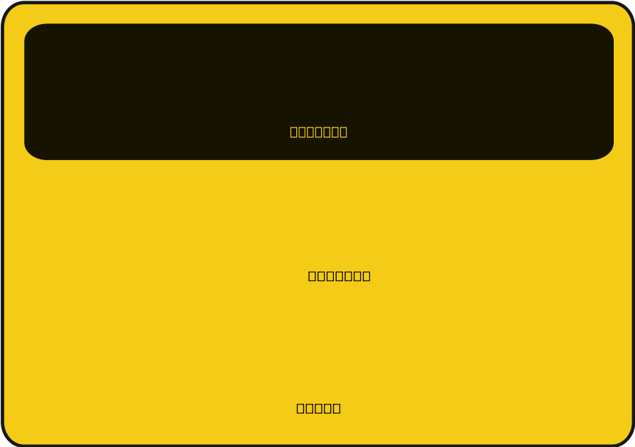 Blank Yellow Credit Card Template PNG image