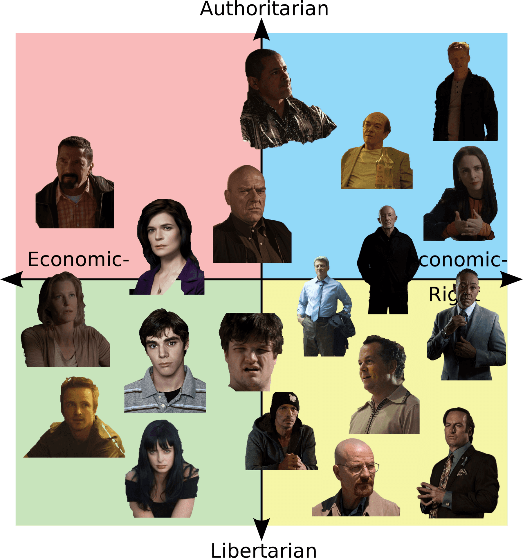 Breaking Bad Character Political Compass PNG image