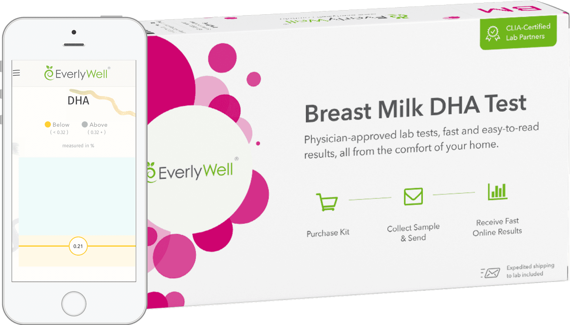 Breast Milk D H A Test Kit Everly Well PNG image