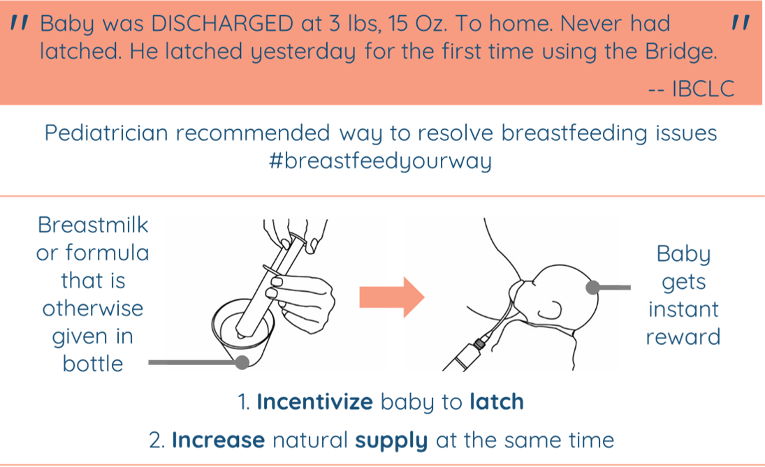 Breastfeeding Incentive Technique PNG image