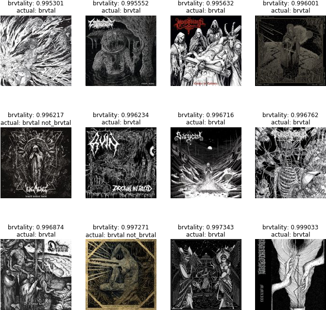 Brutal Album Covers Collage PNG image