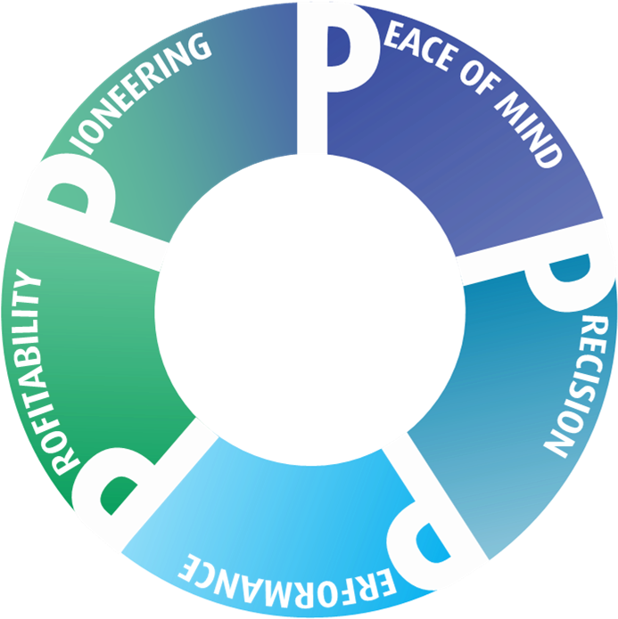 Business Values Wheel Graphic PNG image