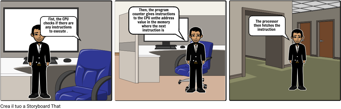 C P U Instruction Process Comic PNG image