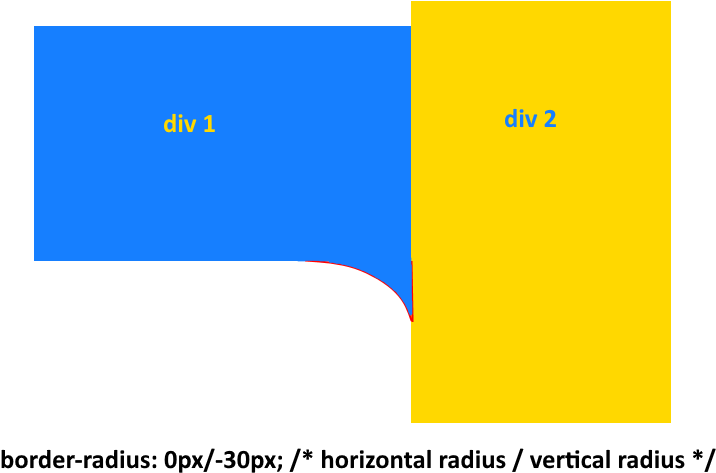 C S S Divs Border Radius Demonstration PNG image