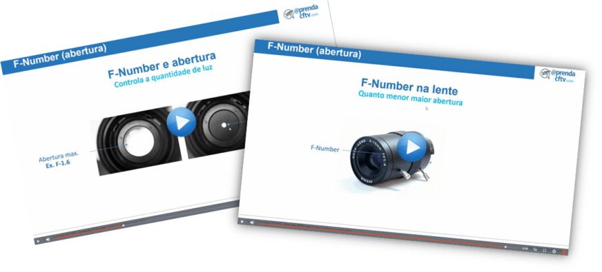 Camera Aperture F Number Explained PNG image