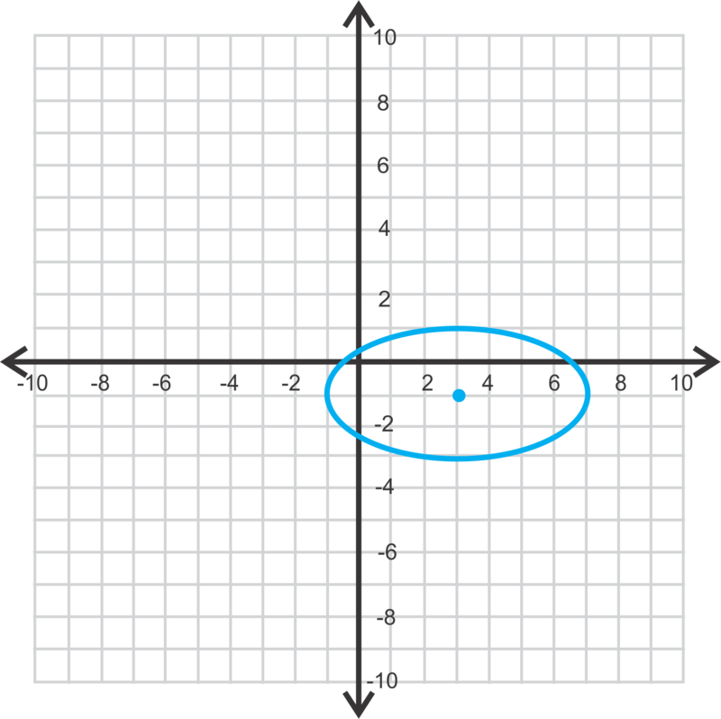 Cartesian Plane Ellipse Graph PNG image