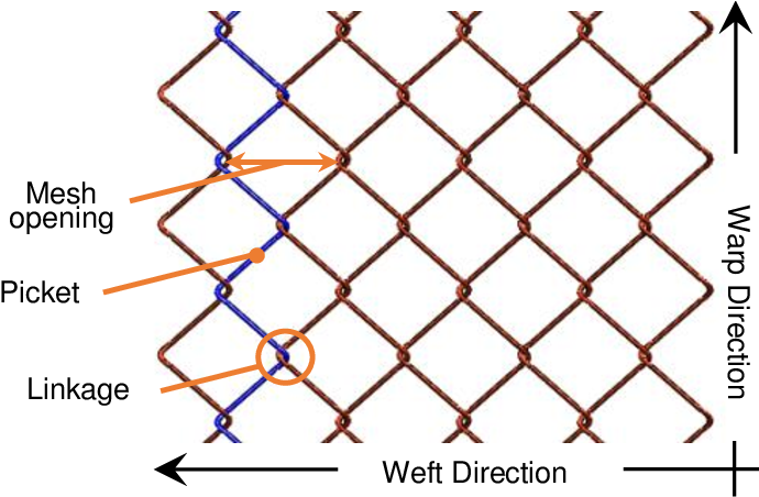 Chain Link Fence Structure Diagram PNG image