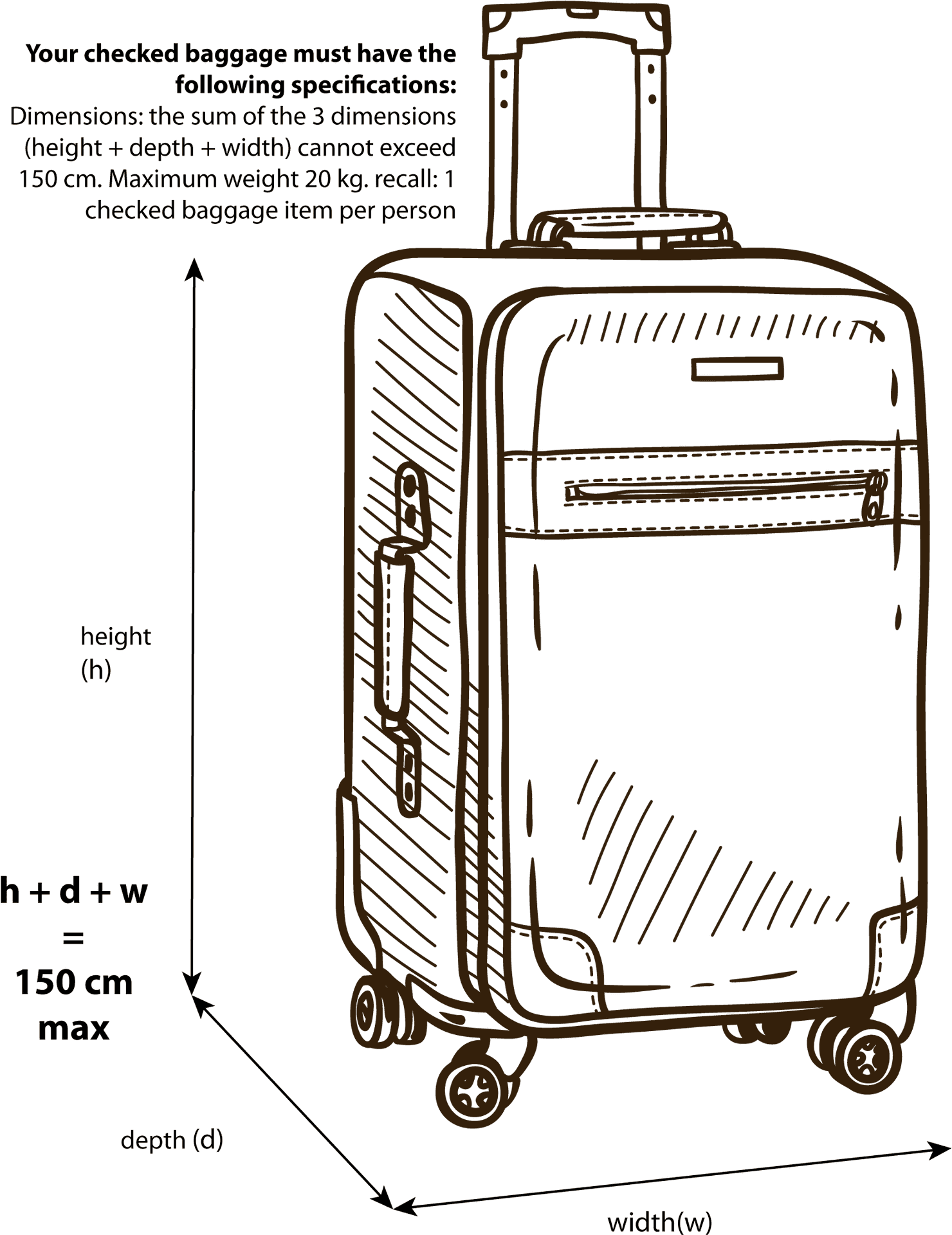 Checked Luggage Dimensionsand Weight Limitations PNG image