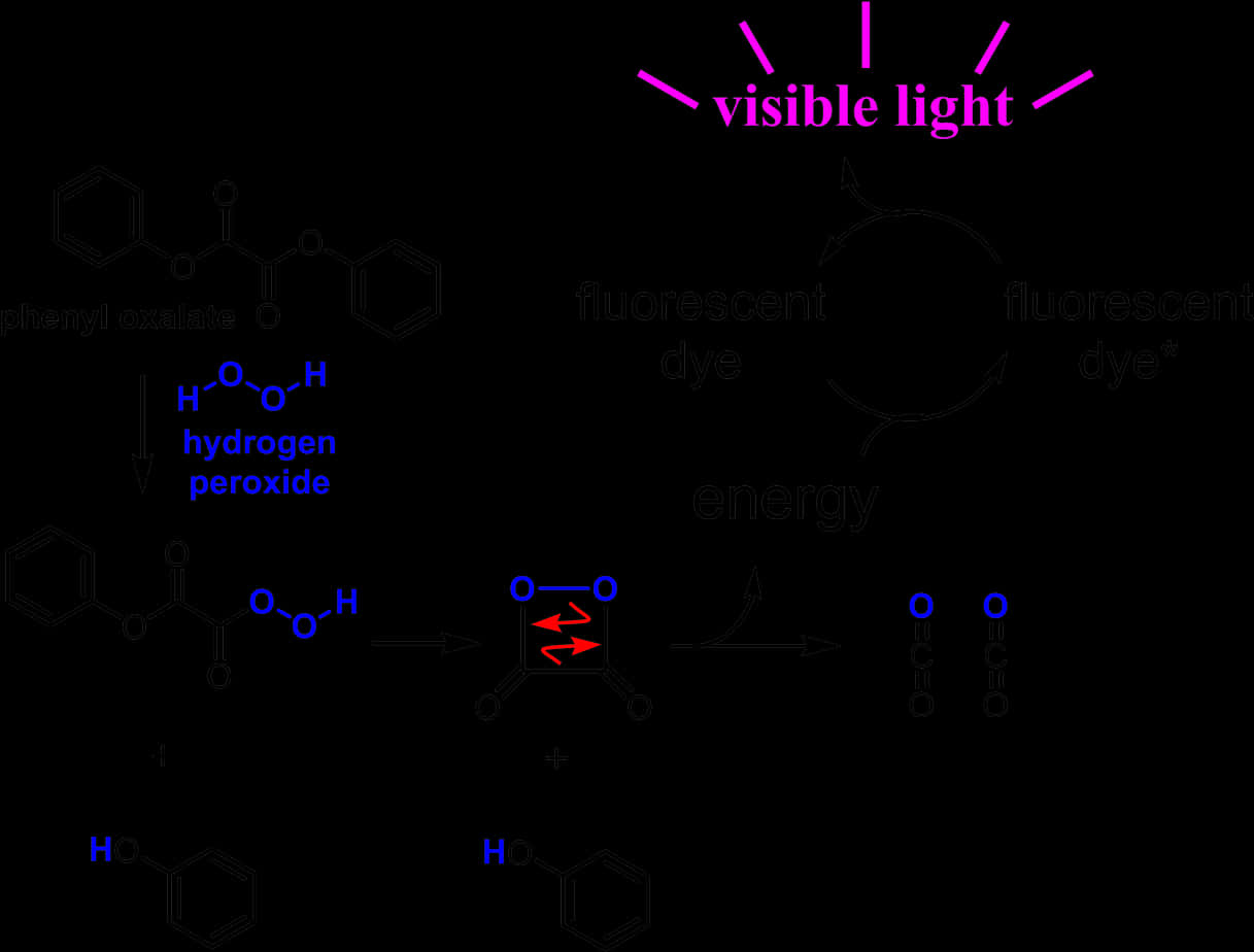 Chemiluminescence Process Illustration PNG image