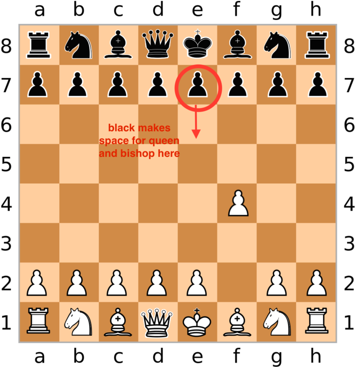 Chess Opening Strategy Black Pawn Move PNG image