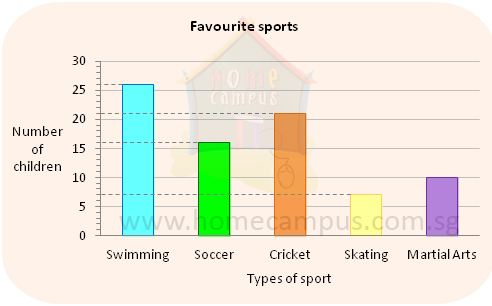 Childrens Favorite Sports Bar Graph PNG image