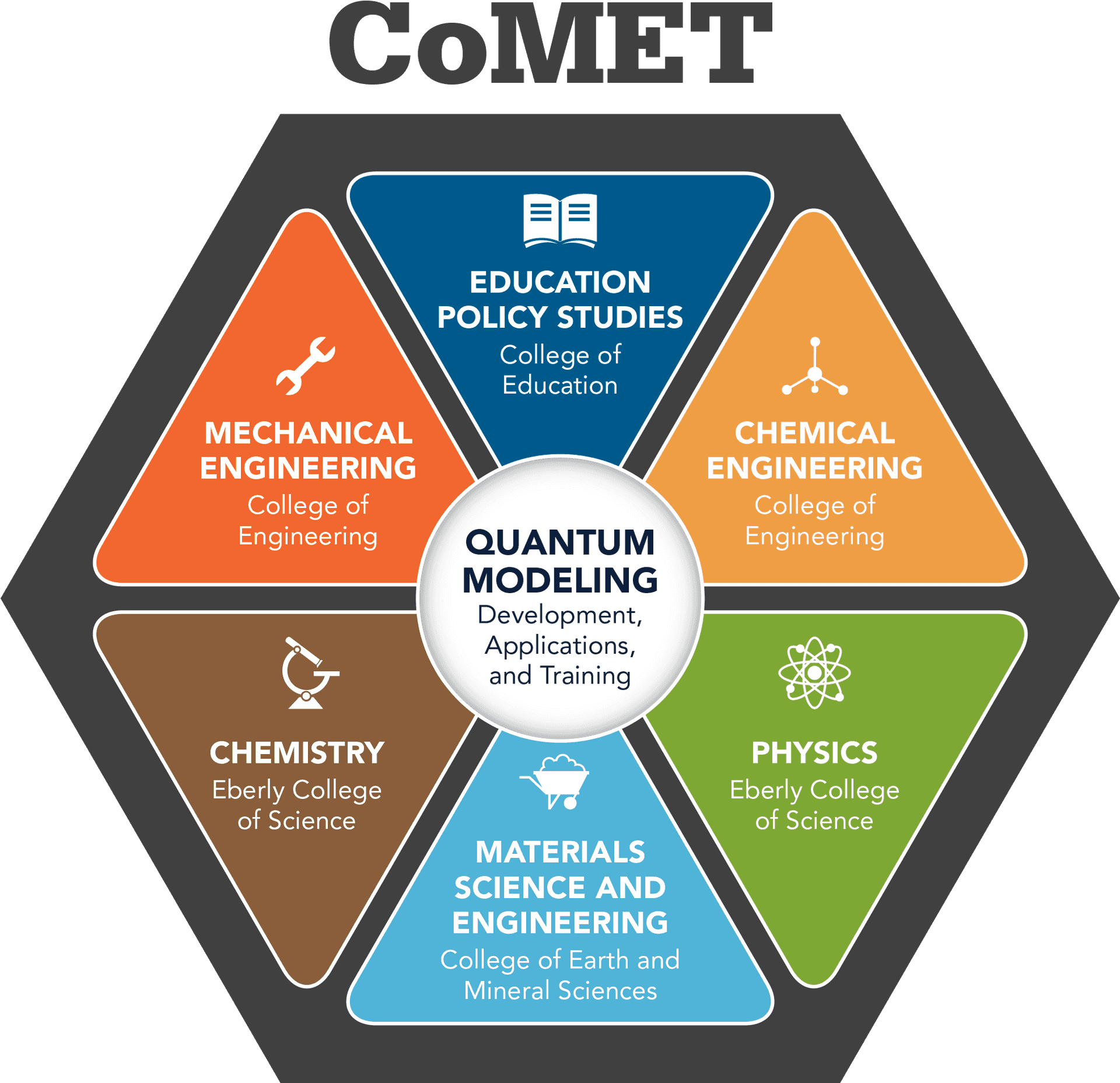 Co M E T Quantum Modeling Infographic PNG image