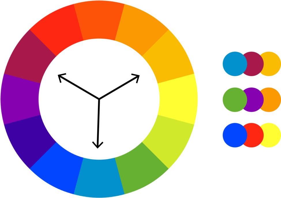 Color Theory Wheeland Harmonies PNG image