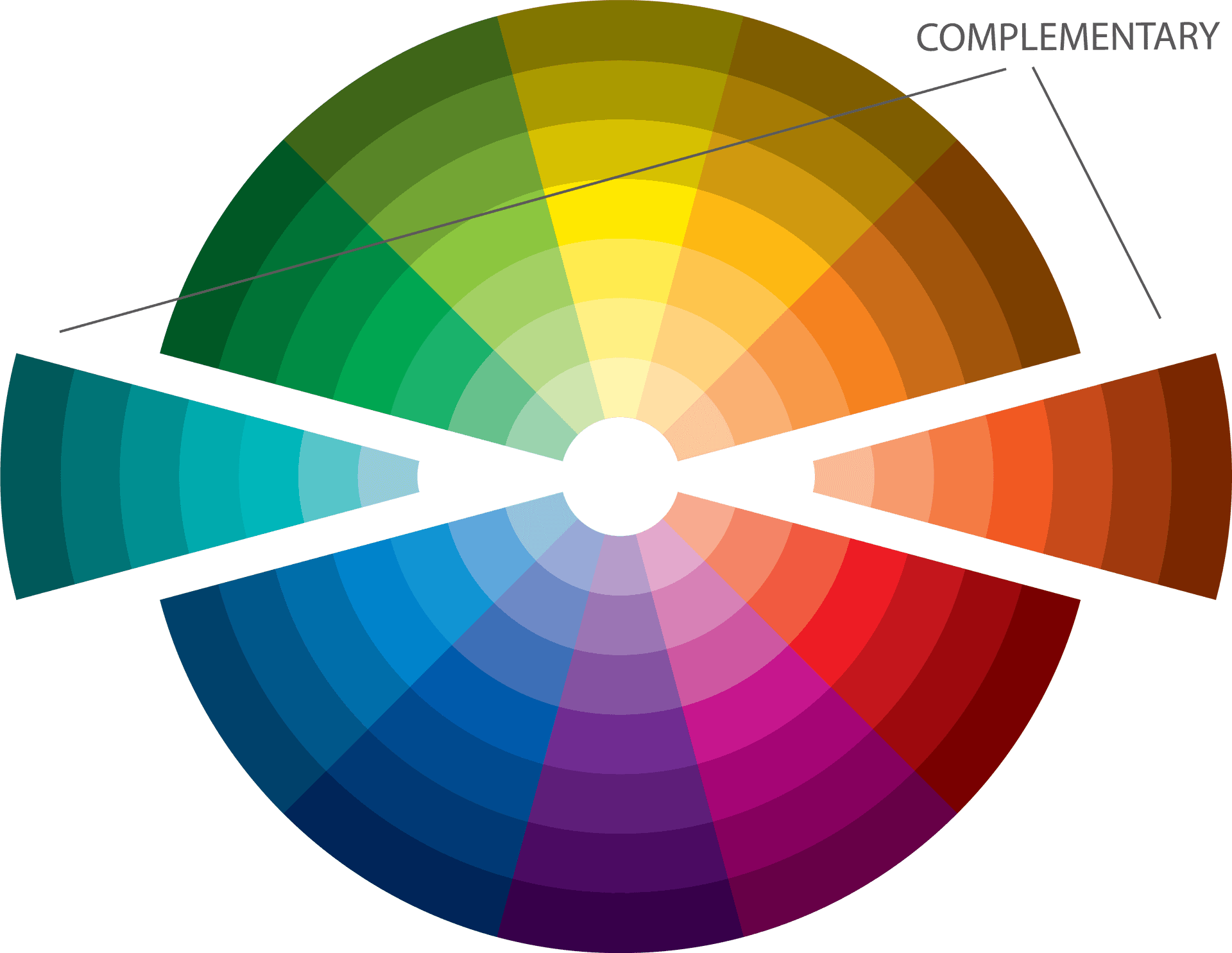 Color Wheel Complementary Colors PNG image