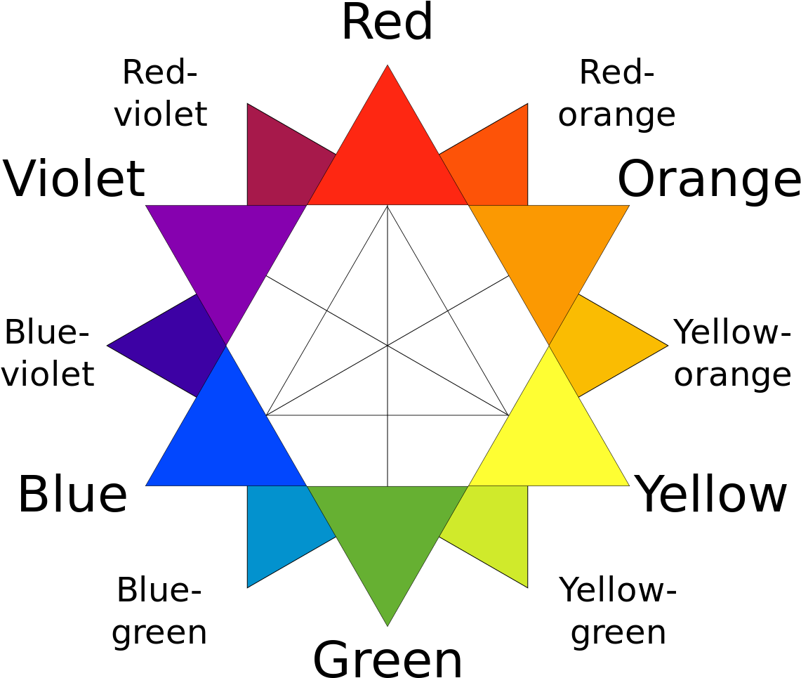 Color Wheel Spectrum Analysis PNG image