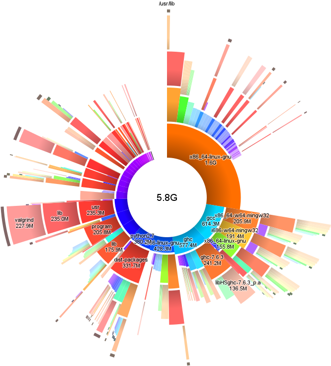 Colorful Circular Storage Graph PNG image