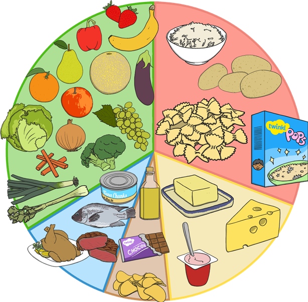 Colorful_ Food_ Pyramid_ Illustration PNG image