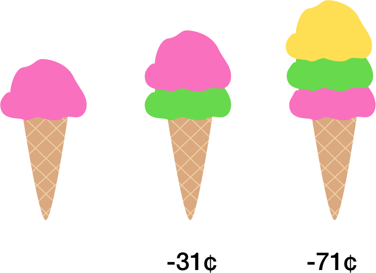 Colorful Ice Cream Cones Temperature Comparison PNG image