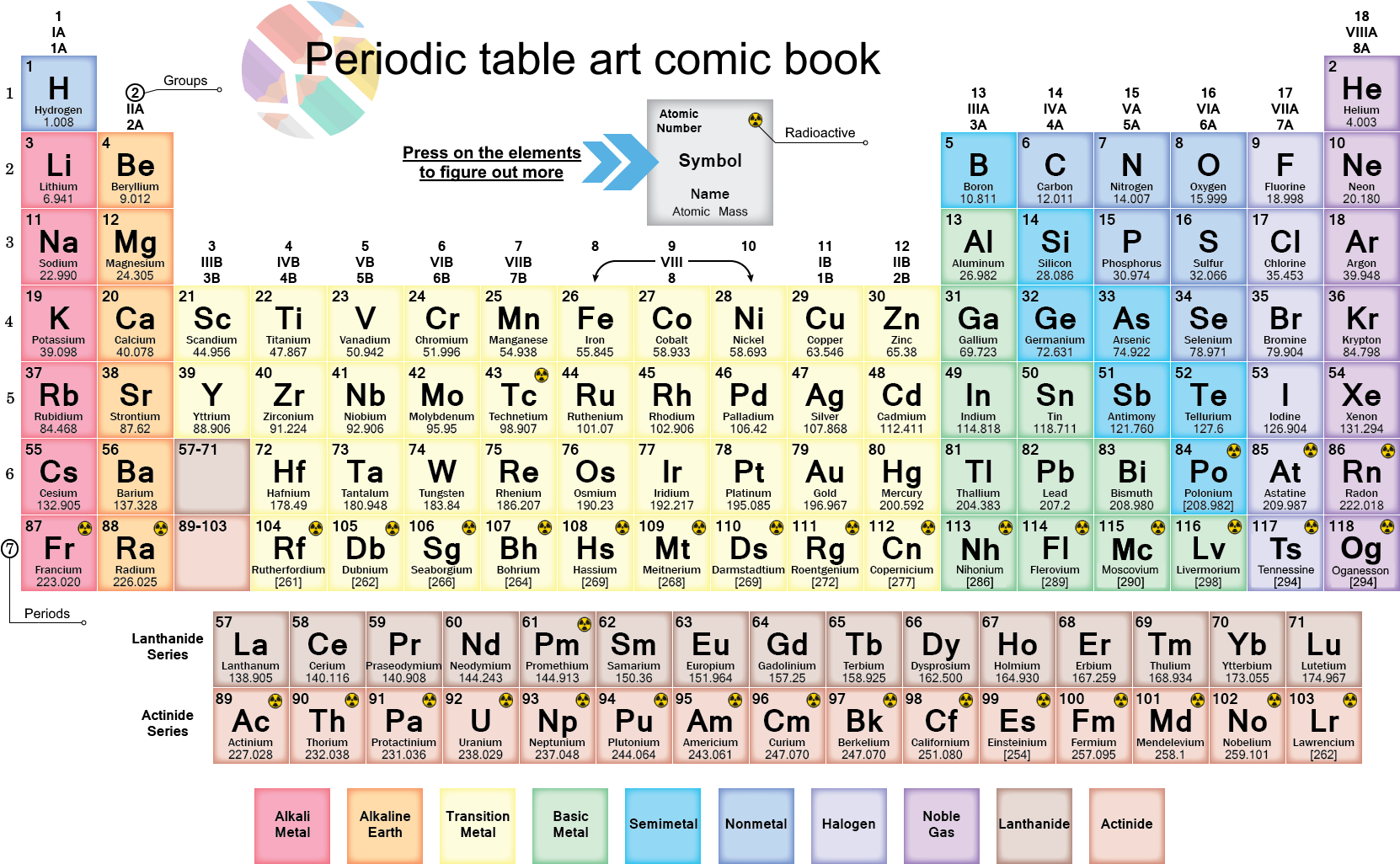 Colorful Periodic Table Art Comic Book PNG image