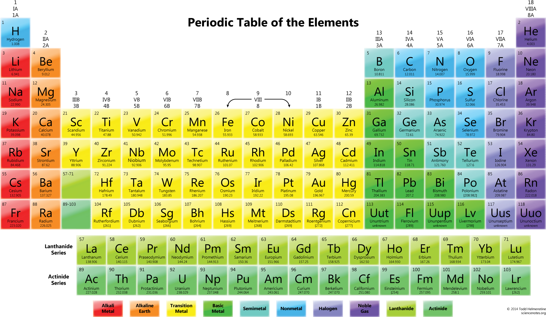Colorful Periodic Table Elements PNG image