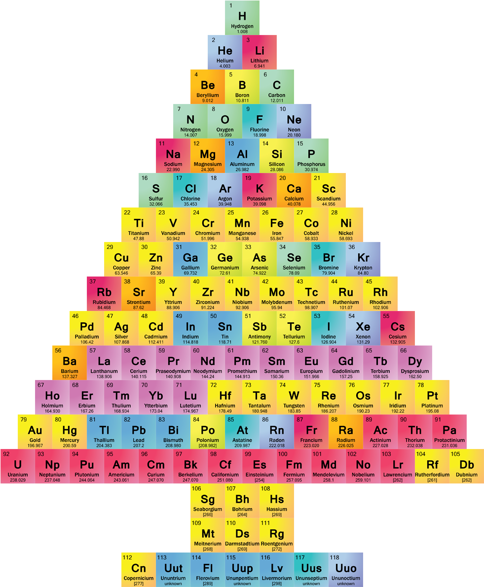 Colorful_ Periodic_ Table_of_ Elements PNG image