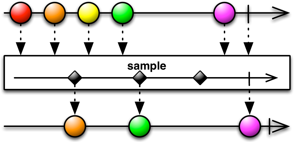 Colorful Process Flow Diagram PNG image