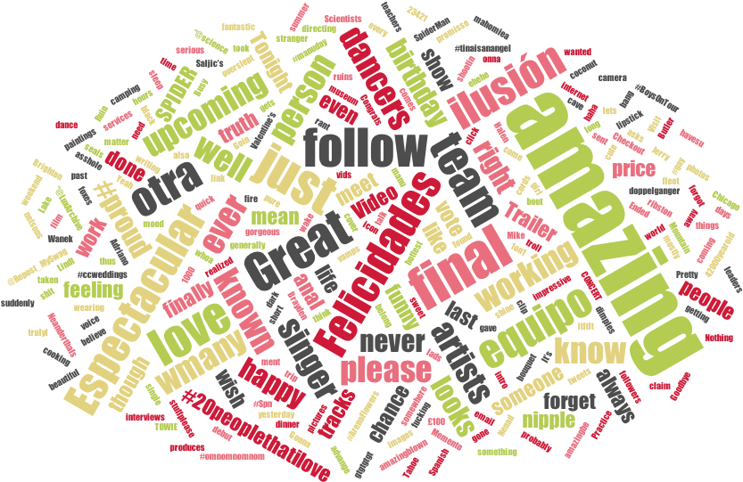 Colorful Word Cloud Abstract PNG image