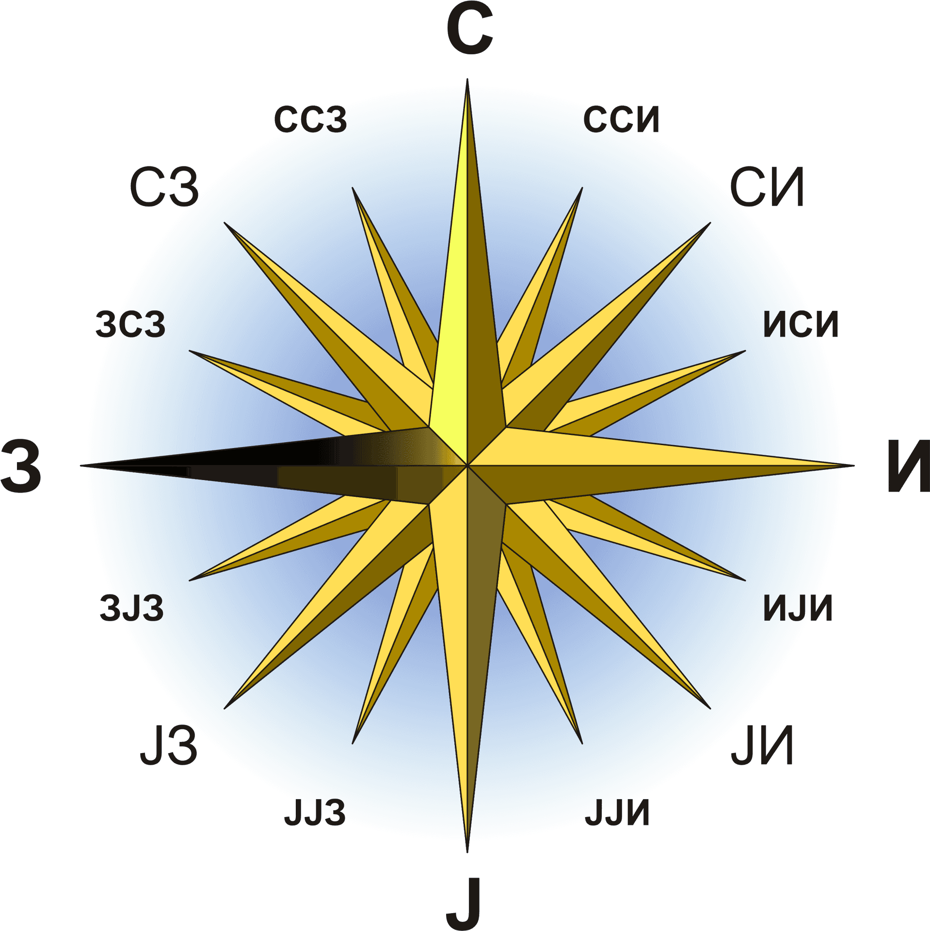 Compass Rose Cyrillic Cardinal Points PNG image