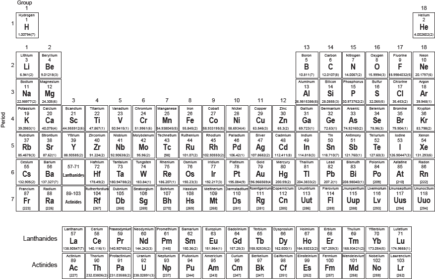 Complete Periodic Tablewith Element Details PNG image