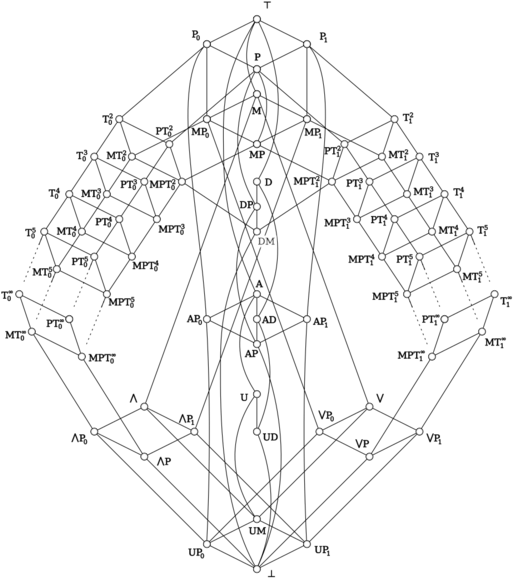 Complex Network Lattice Structure PNG image