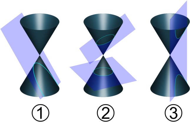 Conic Sections Intersections PNG image