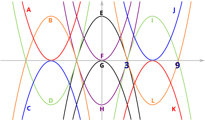 Conic Sections Overview PNG image