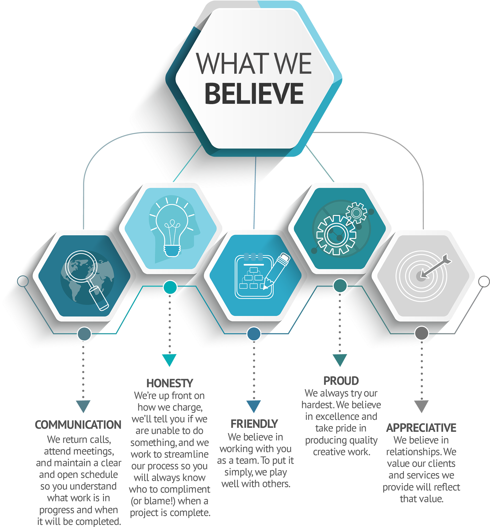 Corporate Values Hexagon Infographic PNG image