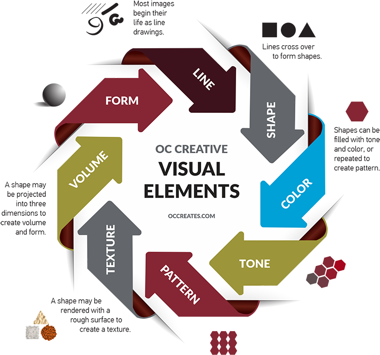 Creative Visual Elements Infographic PNG image