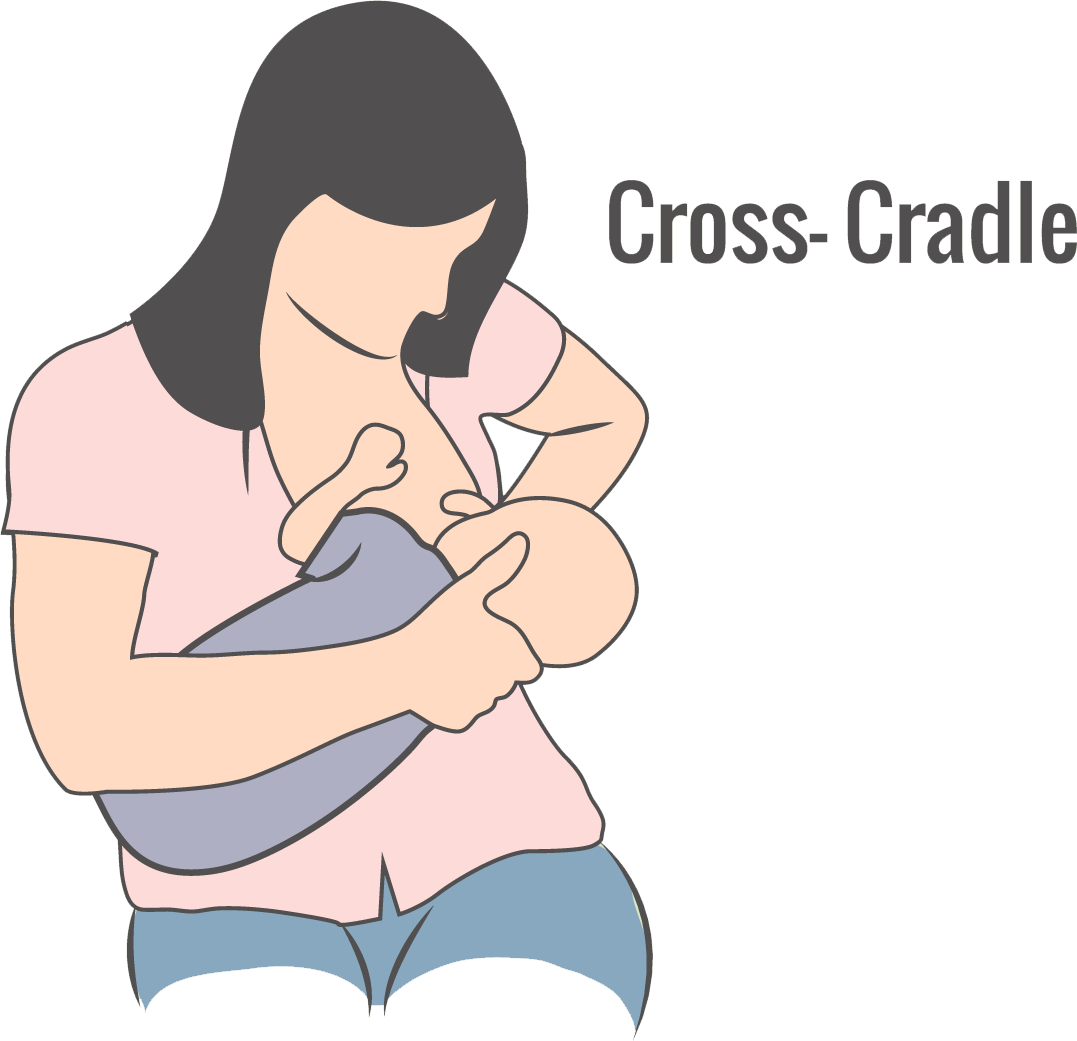 Cross Cradle Breastfeeding Position PNG image