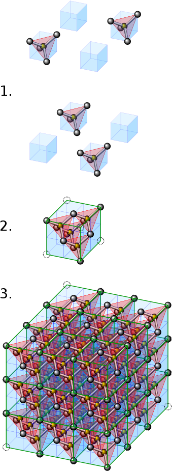 Crystal Lattice Complexity Progression PNG image