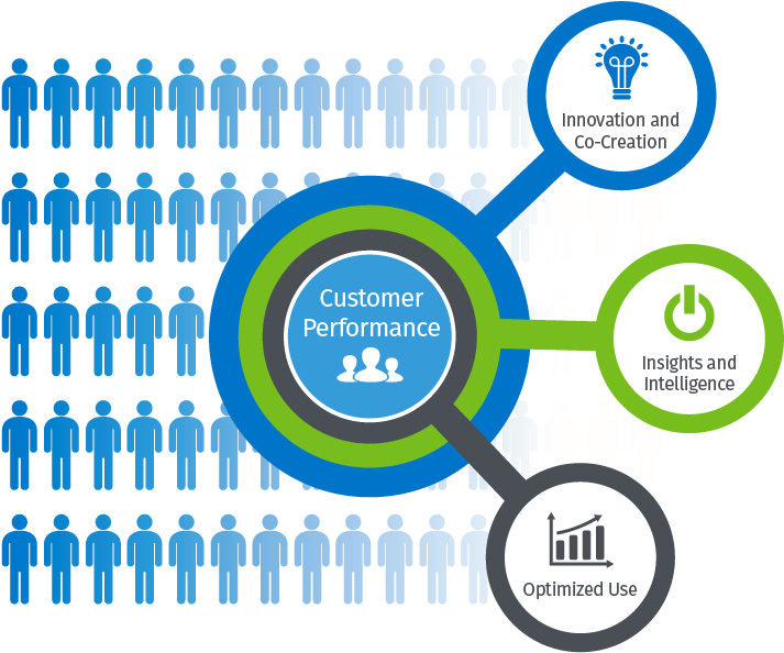 Customer Performance Infographic PNG image