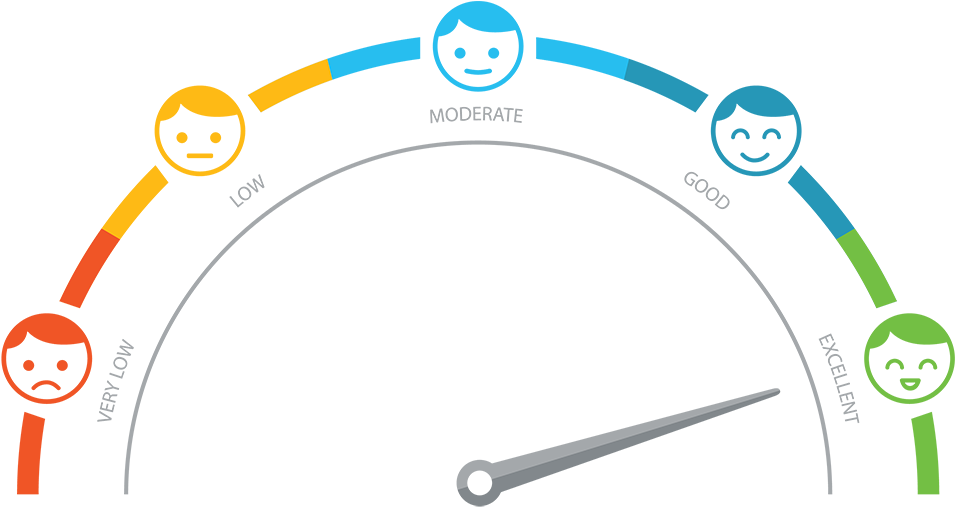 Customer Satisfaction Meter Graphic PNG image
