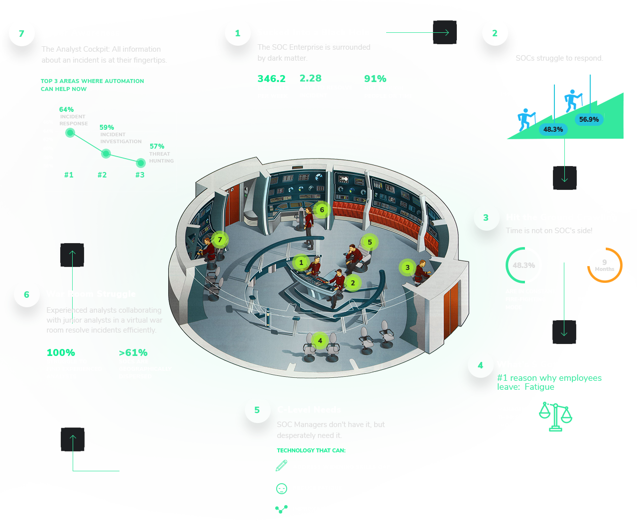 Cybersecurity Operations Center Infographic PNG image
