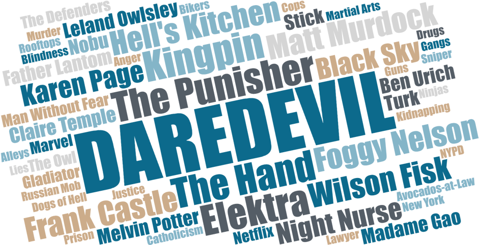 Daredevil Word Cloud Marvel Characters PNG image