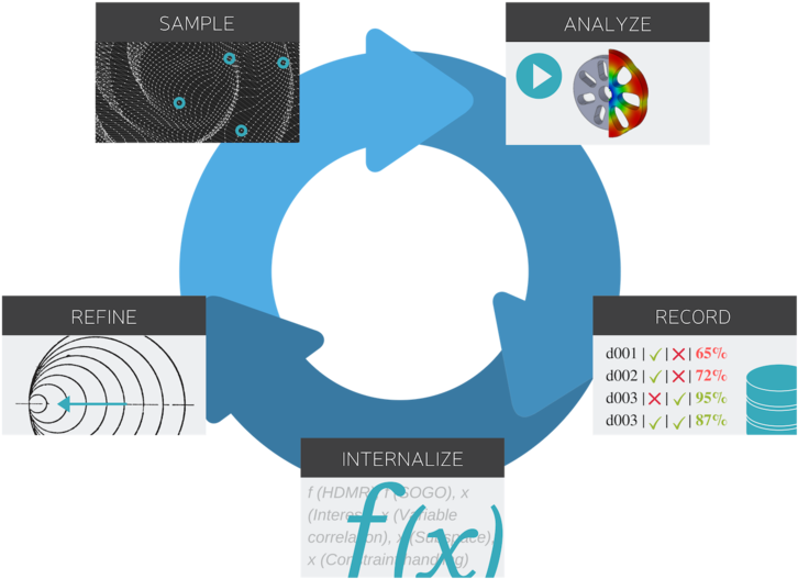 Data Analysis Process Cycle PNG image